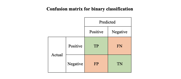 confusion_matrix