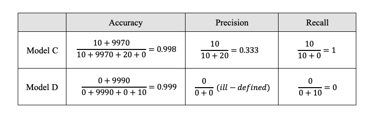 performance-table