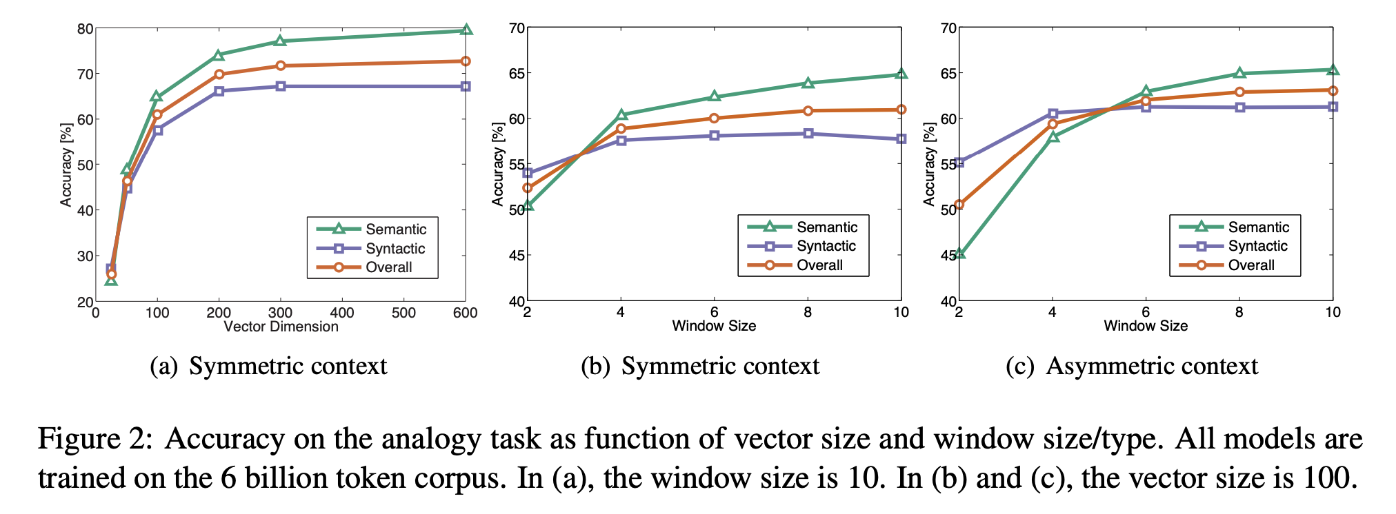 analogies_vector_window