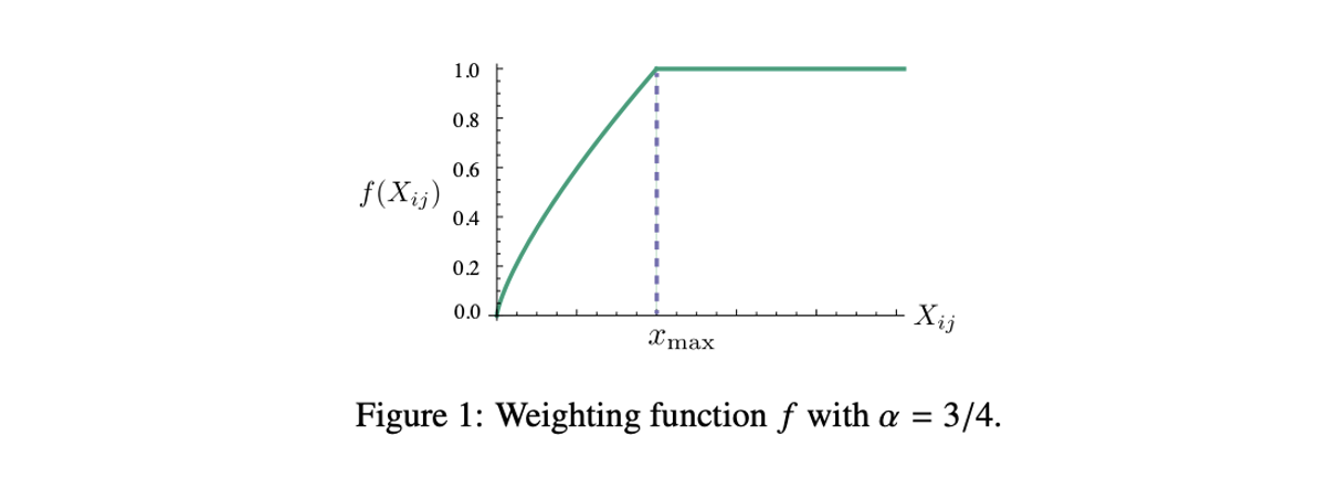 weighting