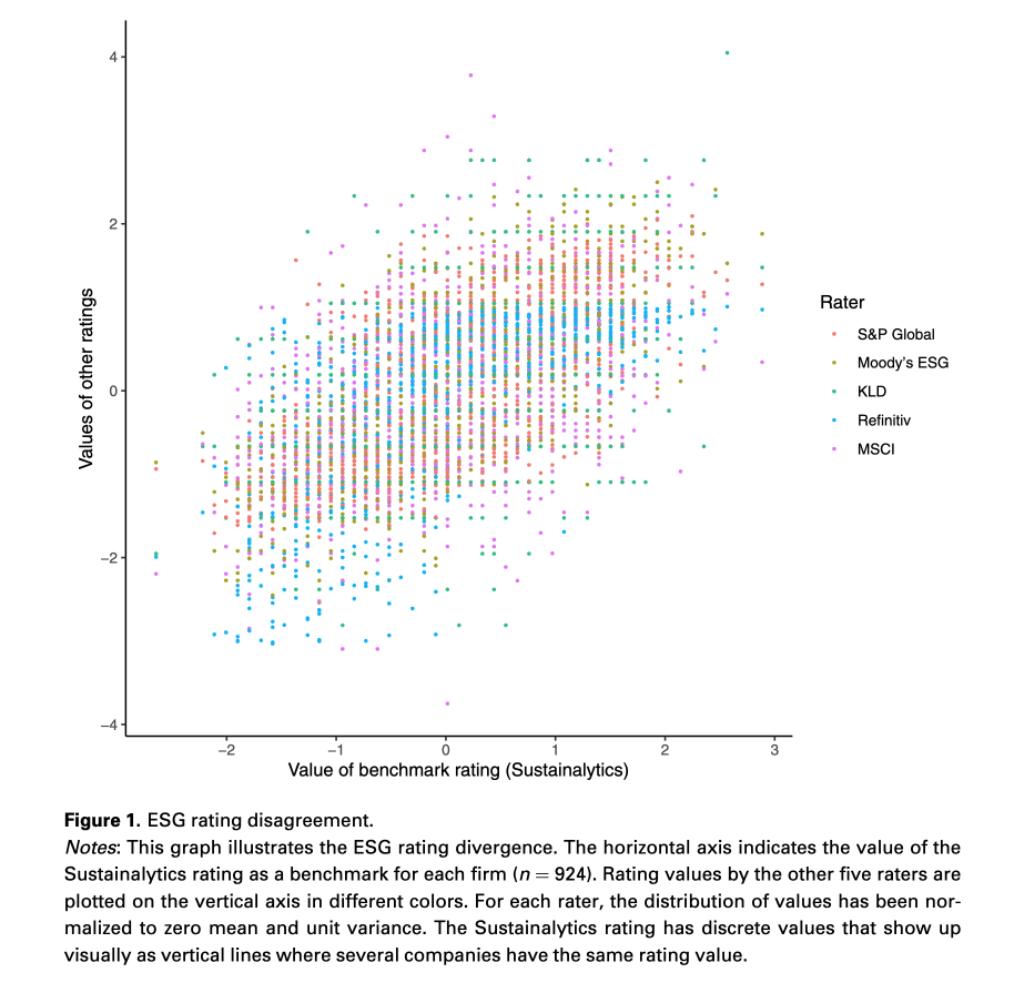 esg-rating-disagreement