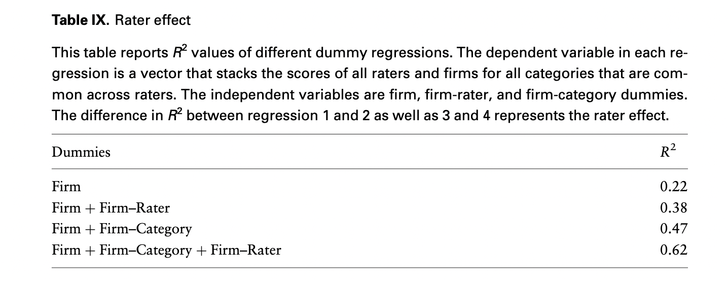 rater-effect