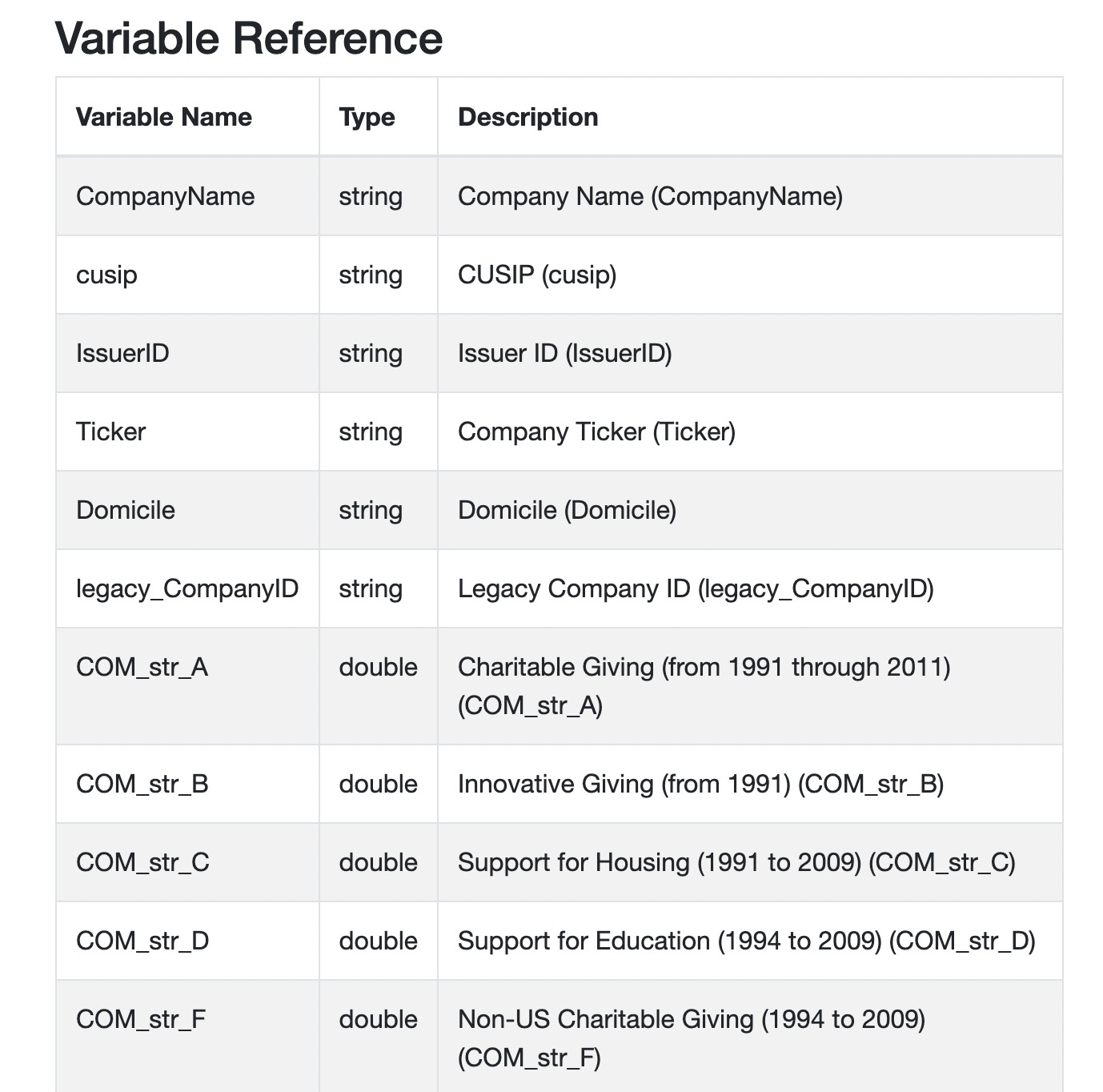 kld-variables