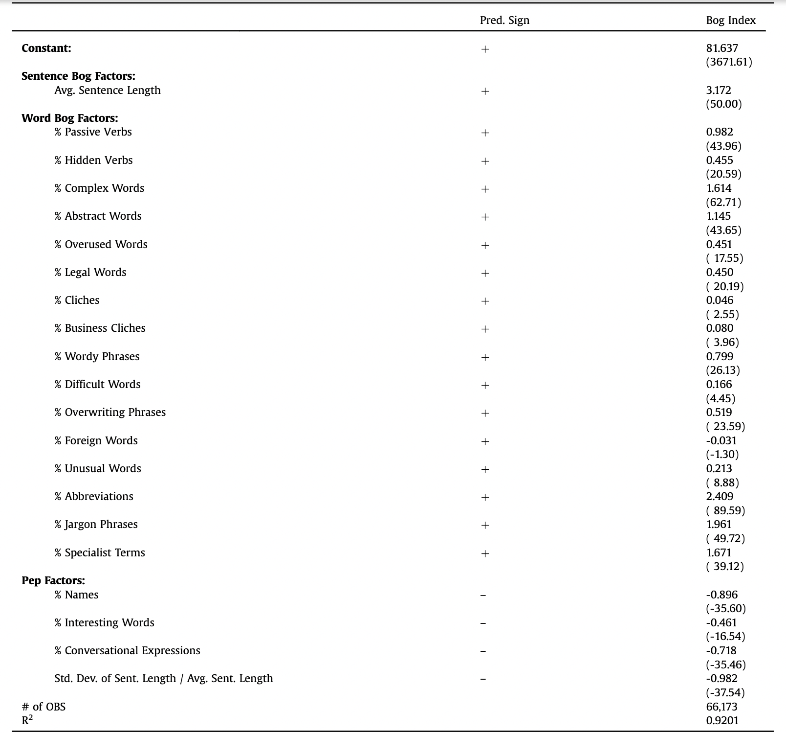 bog-index2