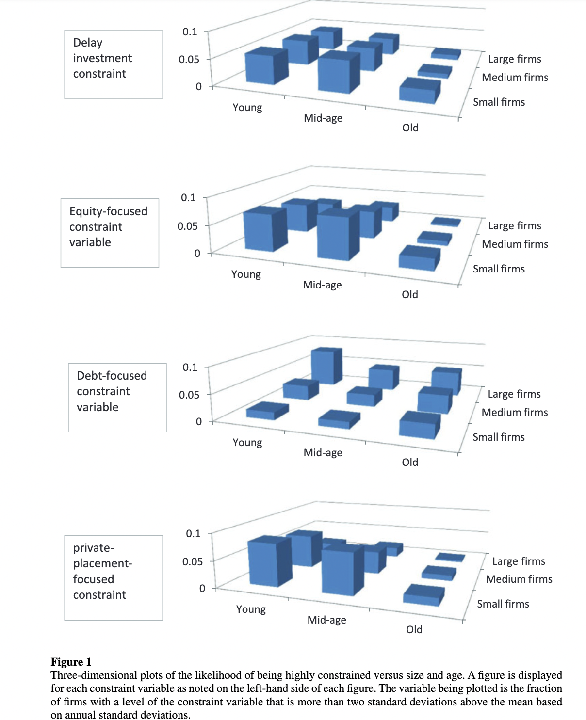 financial-constraint-sim