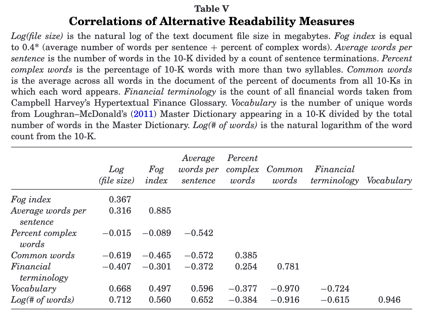 readability-correlation