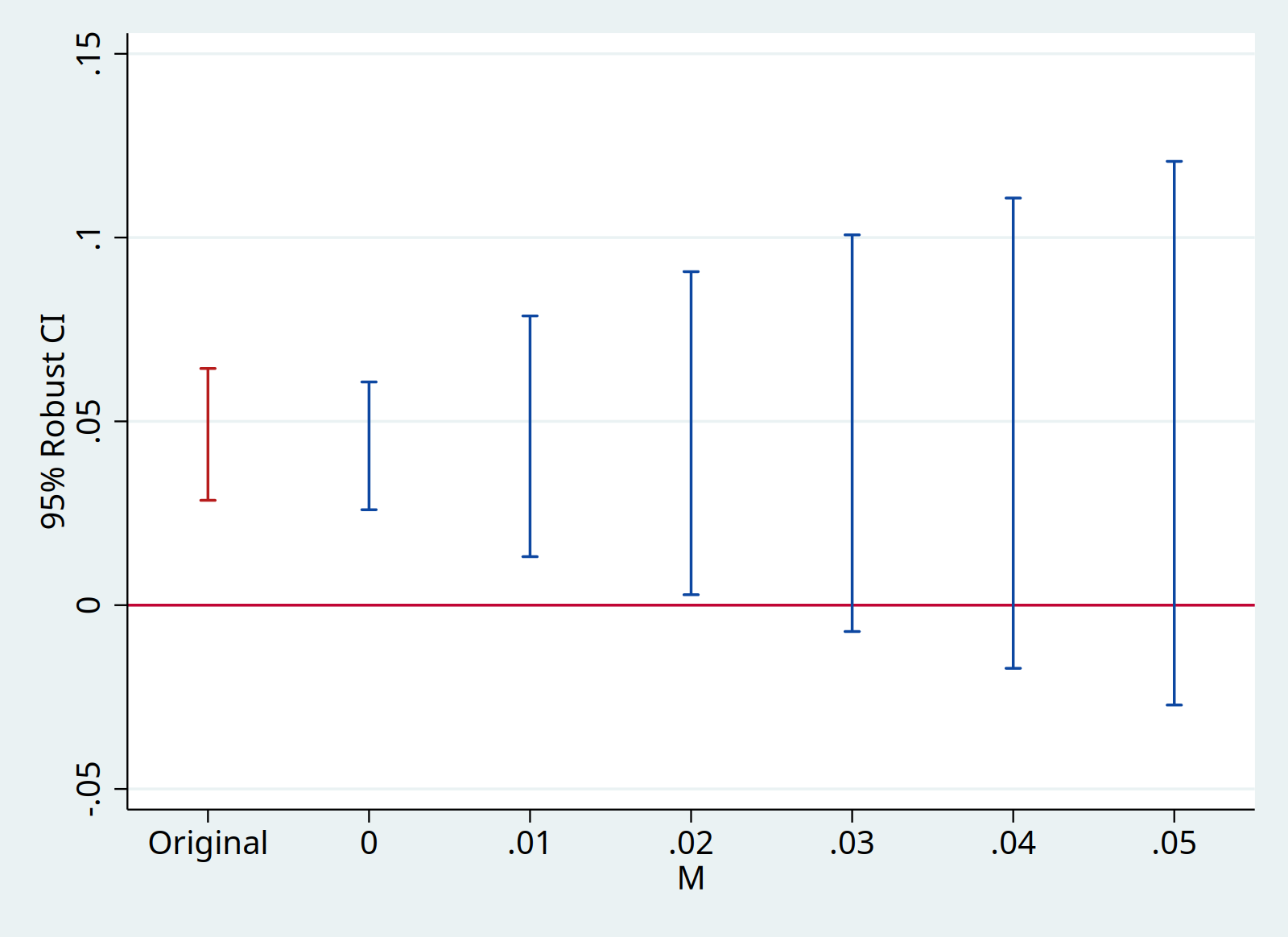 Graph 2