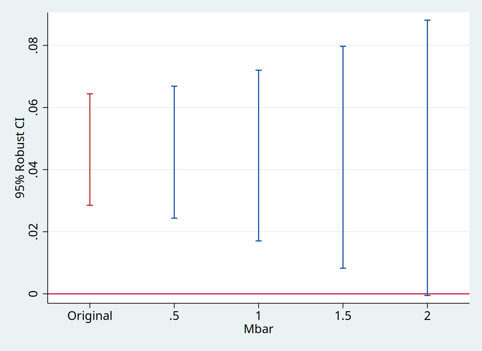 Graph 1