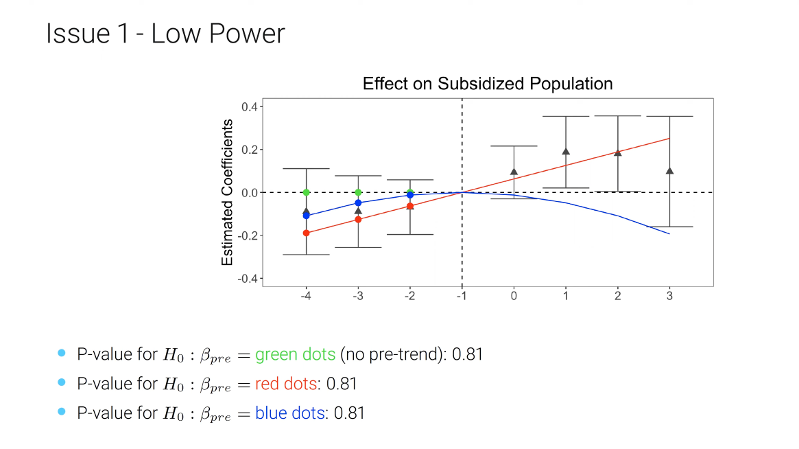 low-power