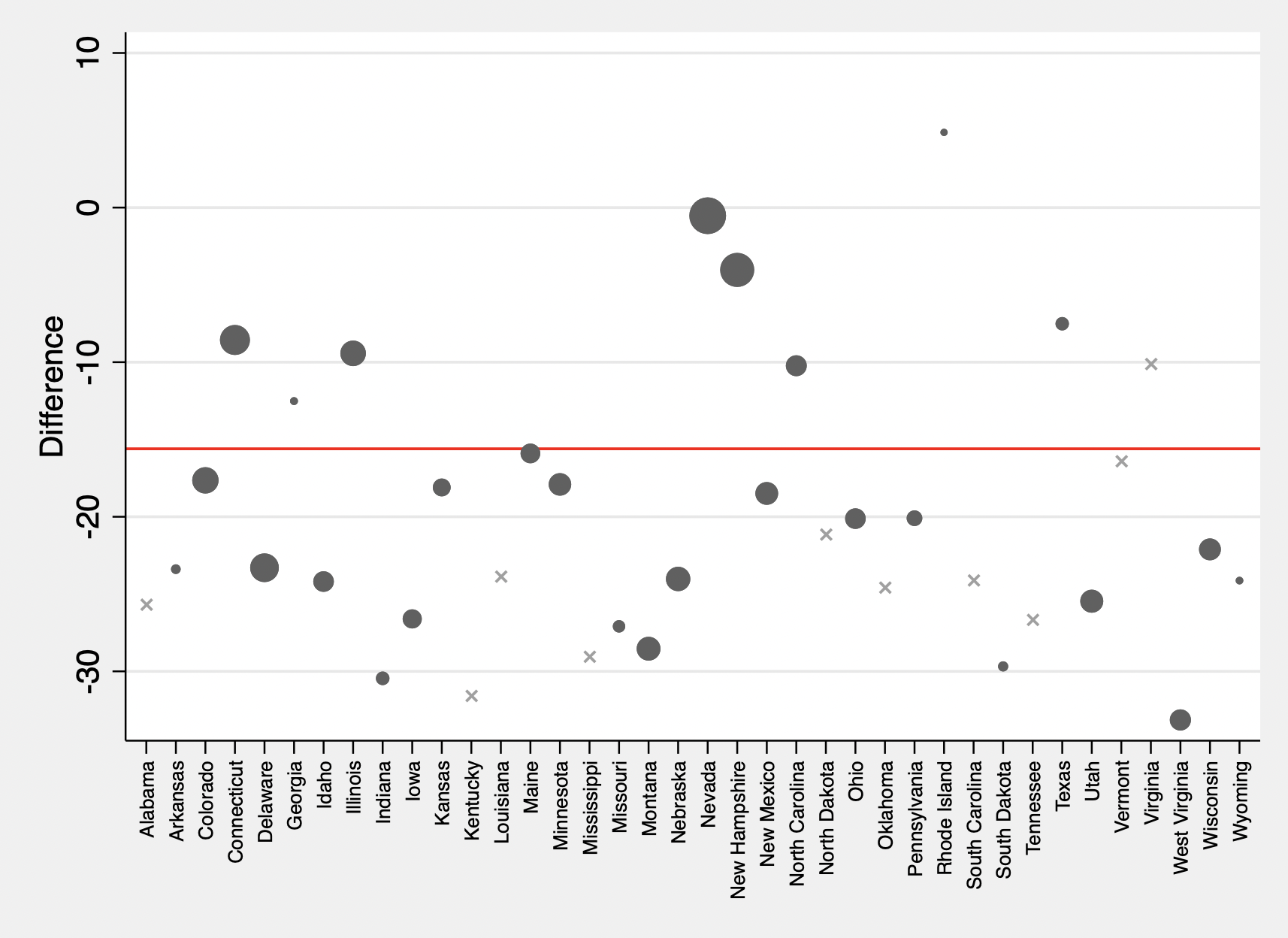 Graph 1