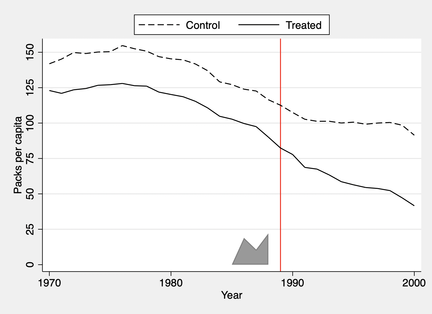 Graph 2